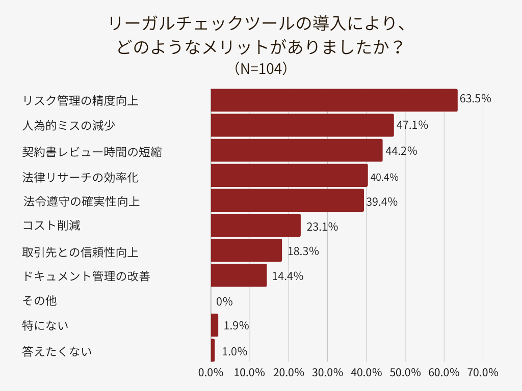 アンケート結果1