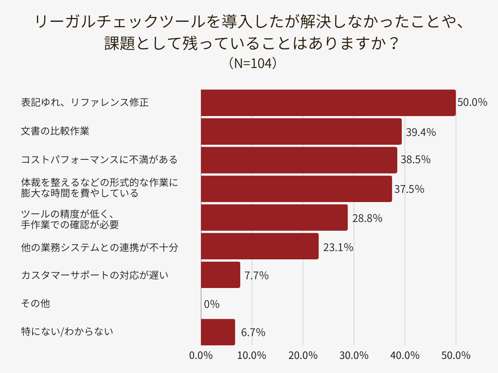 アンケート結果2